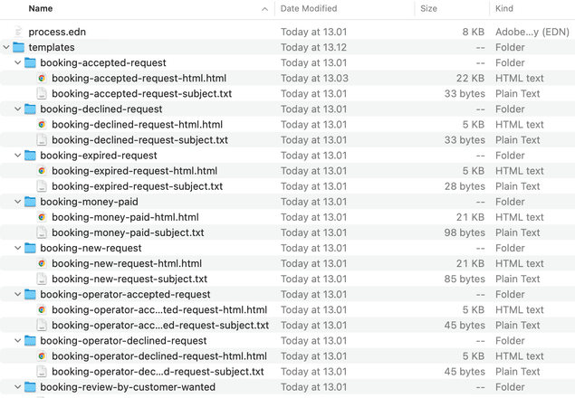 Process directory contents